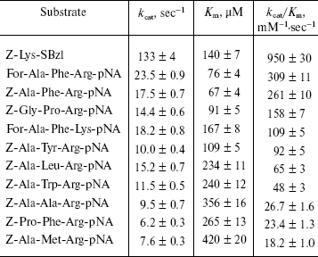 TABLE 4