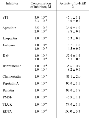 TABLE 5