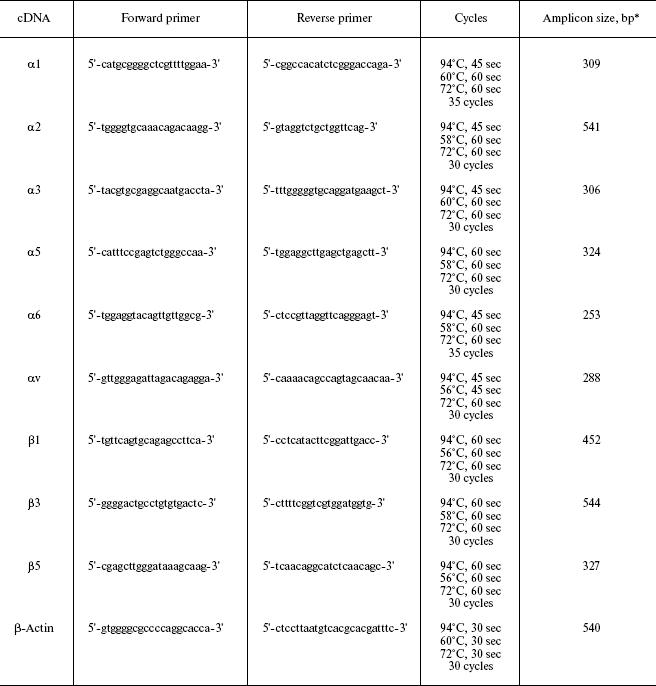 TABLE 1