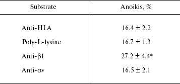 TABLE 2