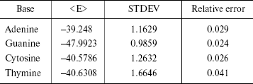 TABLE 4