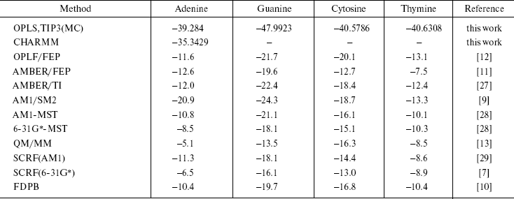 TABLE 5