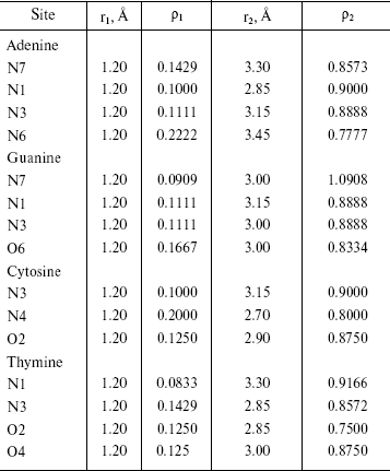 TABLE 6