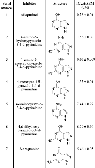 TABLE 1