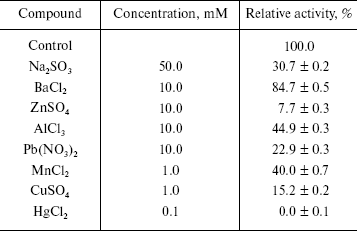 TABLE 1