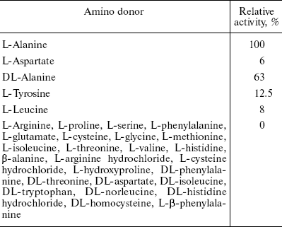 TABLE 2