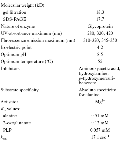 TABLE 4