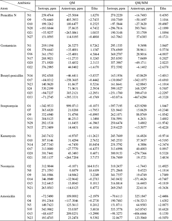 TABLE 3