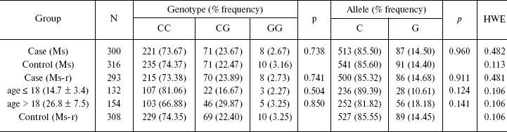 TABLE 1