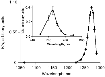 Figure 8