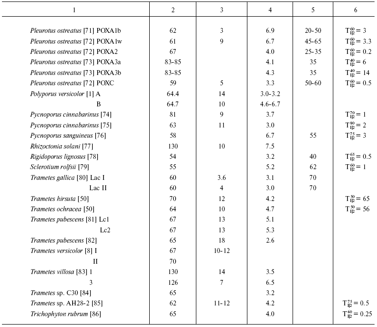 TABLE 1b