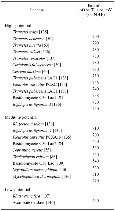 TABLE 3