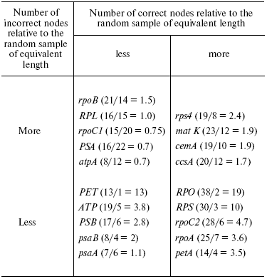 TABLE 1