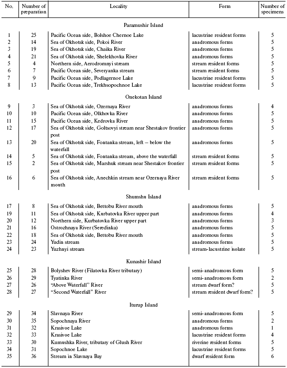 TABLE 1