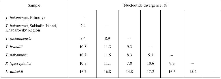 TABLE 4