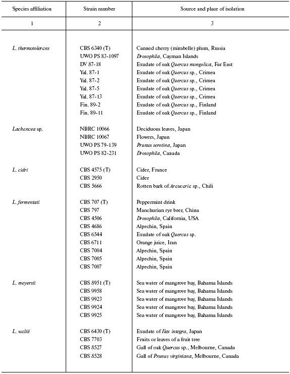 TABLE 1a