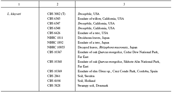 TABLE 1b