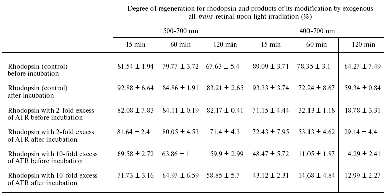 TABLE 1