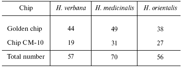 TABLE 1