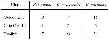 TABLE 2