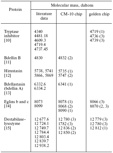 TABLE 3