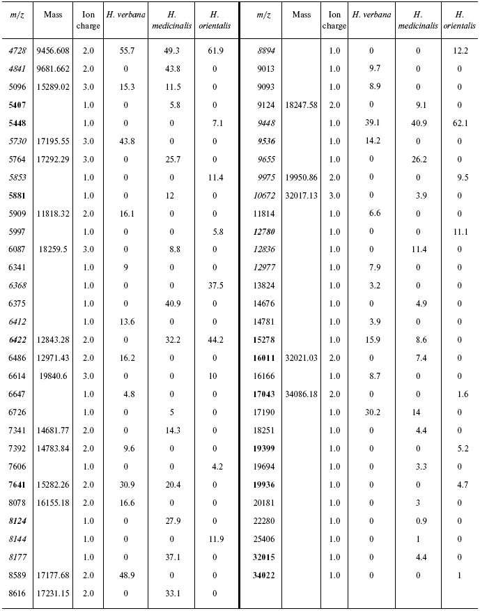 TABLE 4s