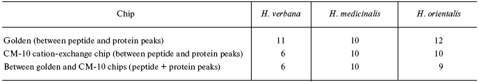 TABLE 5s