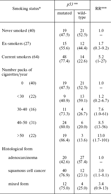 TABLE 1