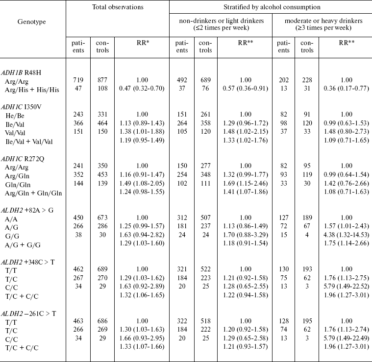 TABLE 2