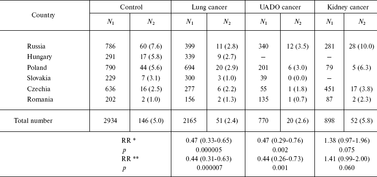 TABLE 4