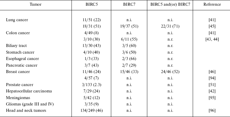 TABLE 1