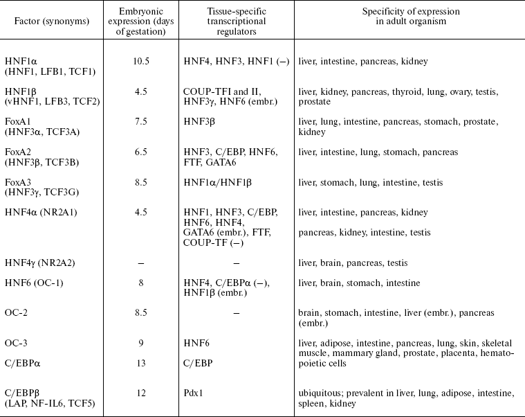 TABLE 1