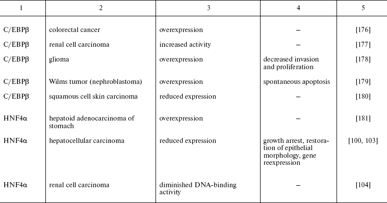 TABLE 2b