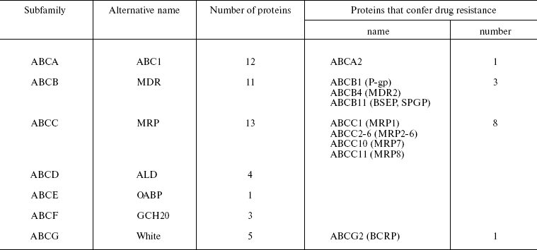 TABLE 1