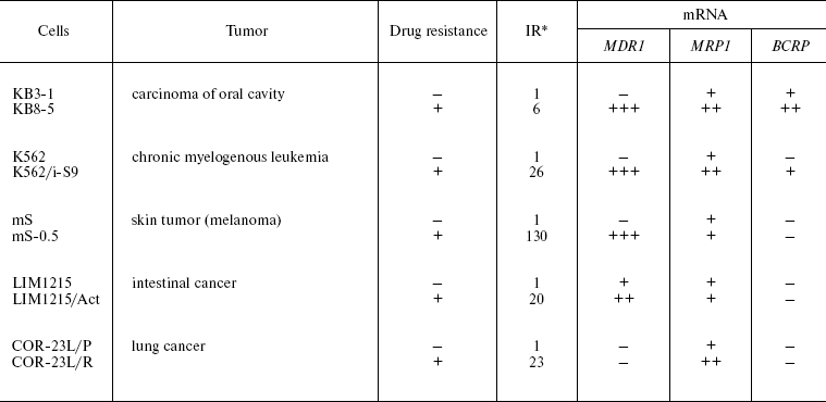 TABLE 3