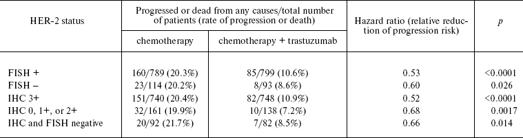 TABLE 2