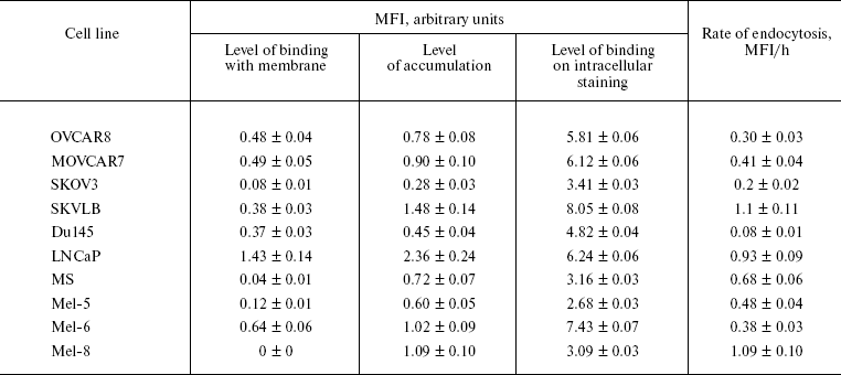 TABLE 1