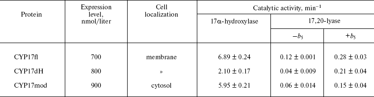 TABLE 1