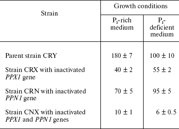 TABLE 1