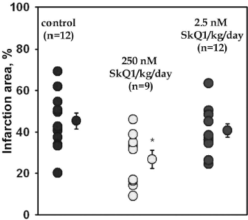 Figure S1