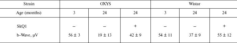 TABLE 1