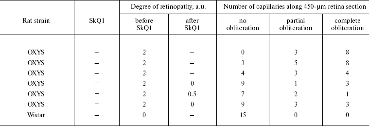 TABLE 3