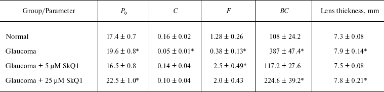 TABLE 4