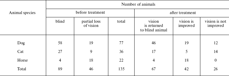 TABLE 5