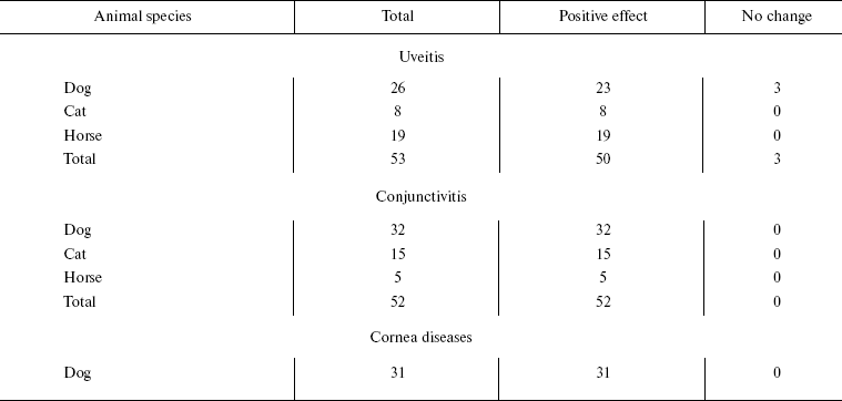 TABLE 6