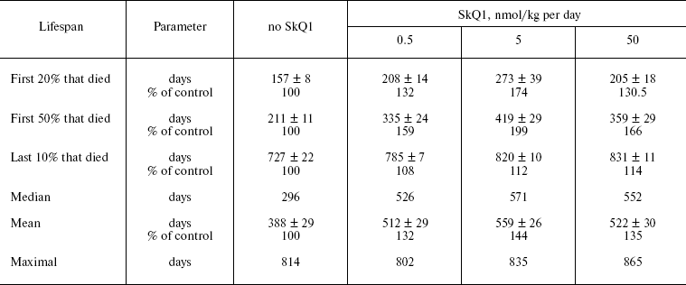 TABLE 1