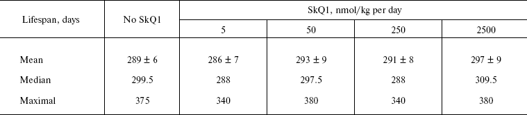 TABLE 2