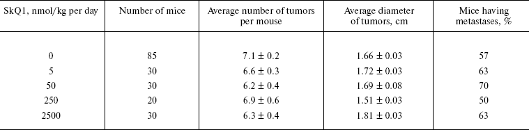 TABLE 3