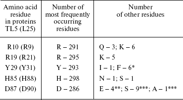 TABLE 1