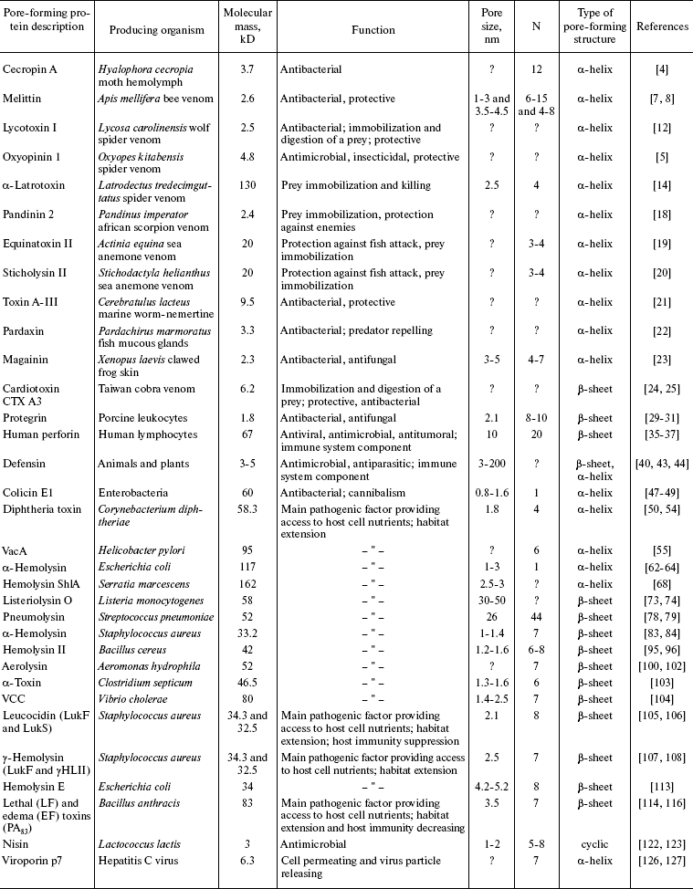 TABLE 1